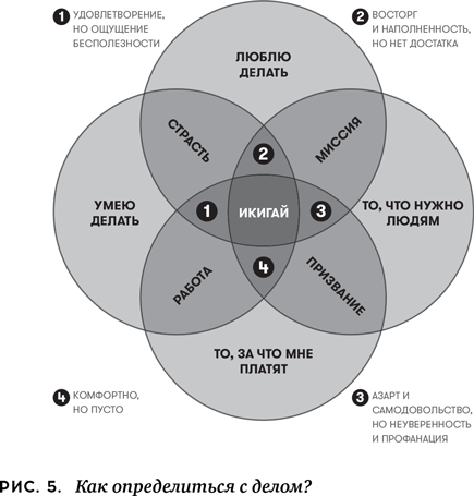Иллюстрация к книге — Как выжить, если тебе 20 [i_007.jpg]