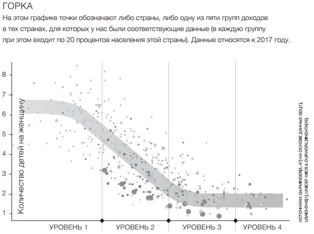Иллюстрация к книге — Фактологичность. Десять причин наших заблуждений о мире – и почему все не так плохо, как кажется [i_049.jpg]