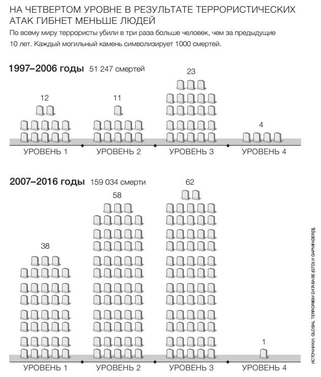 Иллюстрация к книге — Фактологичность. Десять причин наших заблуждений о мире – и почему все не так плохо, как кажется [i_060.jpg]