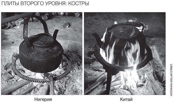 Иллюстрация к книге — Фактологичность. Десять причин наших заблуждений о мире – и почему все не так плохо, как кажется [i_071.jpg]