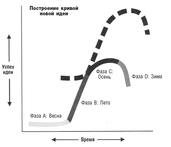 Иллюстрация к книге — Креативатор. От идеи до воплощения [img_16.jpg]