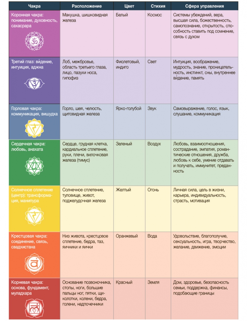 Иллюстрация к книге — Силовая йога. Энергия. Концентрация. Баланс [i_012.jpg]