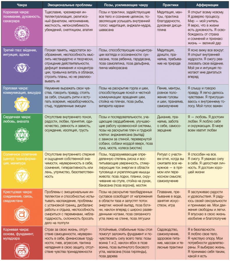 Иллюстрация к книге — Силовая йога. Энергия. Концентрация. Баланс [i_013.jpg]