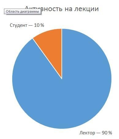 Иллюстрация к книге — 155 советов начинающему бизнес-тренеру [i_004.jpg]