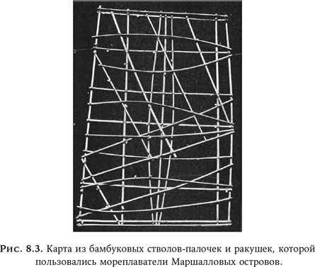 Иллюстрация к книге — Ум в движении. Как действие формирует мысль [i_012.jpg]