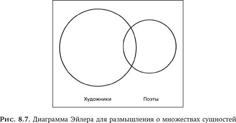 Иллюстрация к книге — Ум в движении. Как действие формирует мысль [i_016.jpg]