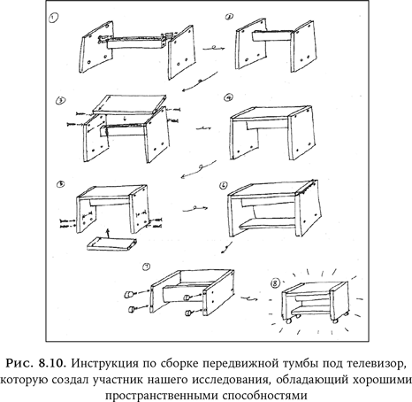 Иллюстрация к книге — Ум в движении. Как действие формирует мысль [i_019.jpg]