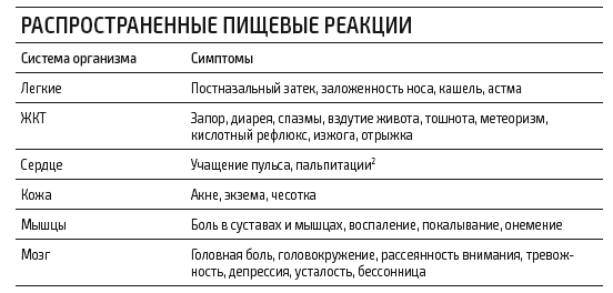 Иллюстрация к книге — Протокол Хашимото: когда иммунитет работает против нас [img_16.jpg]