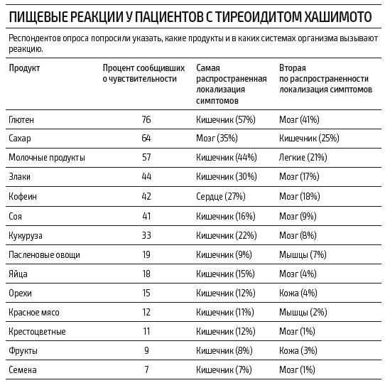 Иллюстрация к книге — Протокол Хашимото: когда иммунитет работает против нас [img_17.jpg]