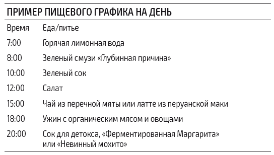 Иллюстрация к книге — Протокол Хашимото: когда иммунитет работает против нас [img_20.jpg]