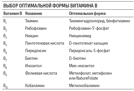 Иллюстрация к книге — Протокол Хашимото: когда иммунитет работает против нас [img_26.jpg]