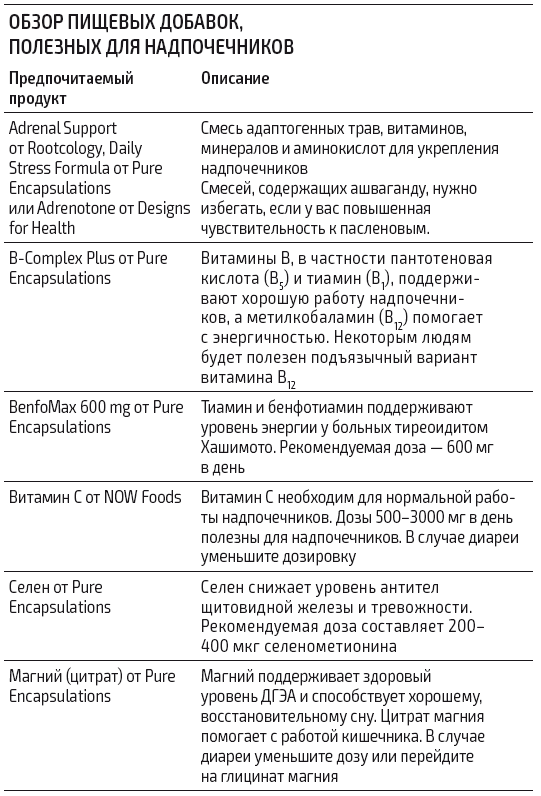 Иллюстрация к книге — Протокол Хашимото: когда иммунитет работает против нас [img_27.jpg]