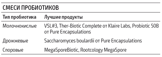 Иллюстрация к книге — Протокол Хашимото: когда иммунитет работает против нас [img_29.jpg]