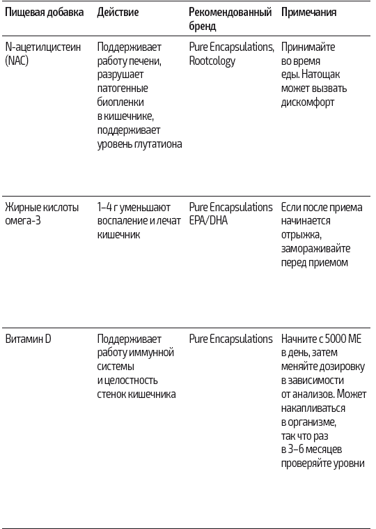 Иллюстрация к книге — Протокол Хашимото: когда иммунитет работает против нас [img_32.jpg]