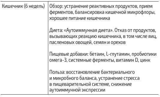 Иллюстрация к книге — Протокол Хашимото: когда иммунитет работает против нас [img_34.jpg]