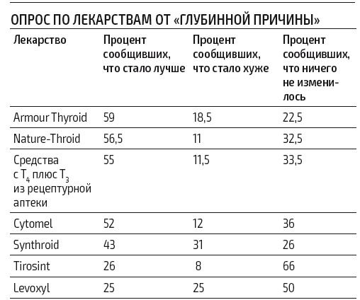 Иллюстрация к книге — Протокол Хашимото: когда иммунитет работает против нас [img_36.jpg]