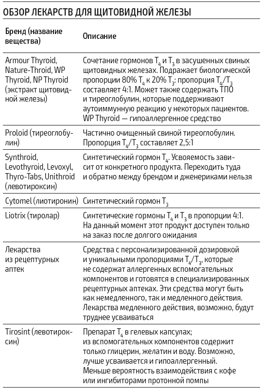 Иллюстрация к книге — Протокол Хашимото: когда иммунитет работает против нас [img_38.jpg]