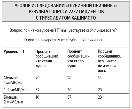 Иллюстрация к книге — Протокол Хашимото: когда иммунитет работает против нас [img_39.jpg]