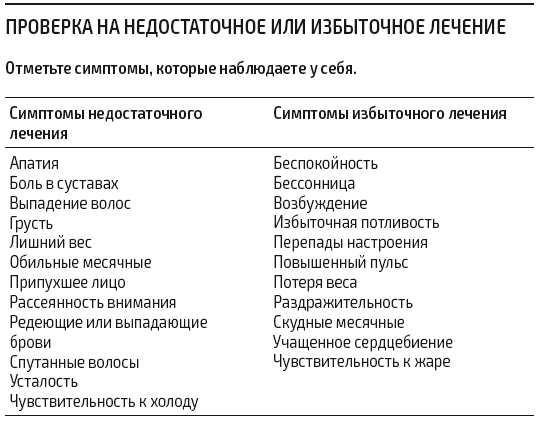 Иллюстрация к книге — Протокол Хашимото: когда иммунитет работает против нас [img_40.jpg]