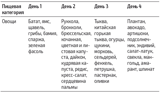 Иллюстрация к книге — Протокол Хашимото: когда иммунитет работает против нас [img_42.jpg]
