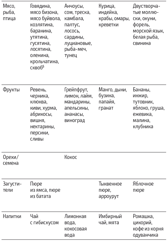 Иллюстрация к книге — Протокол Хашимото: когда иммунитет работает против нас [img_43.jpg]