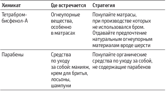 Иллюстрация к книге — Протокол Хашимото: когда иммунитет работает против нас [img_52.jpg]