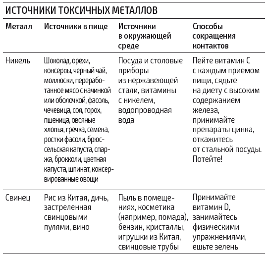 Иллюстрация к книге — Протокол Хашимото: когда иммунитет работает против нас [img_53.jpg]