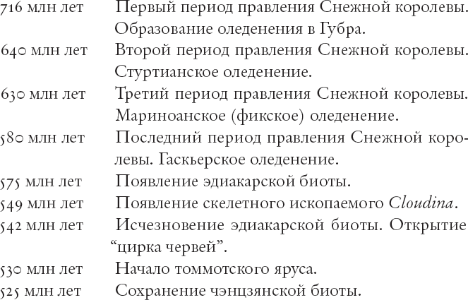 Иллюстрация к книге — Затерянный мир Дарвина. Тайная история жизни на Земле [i_025.jpg]