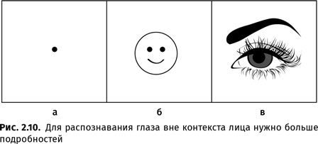 Иллюстрация к книге — Происхождение языка. Факты, исследования, гипотезы [i_039.jpg]