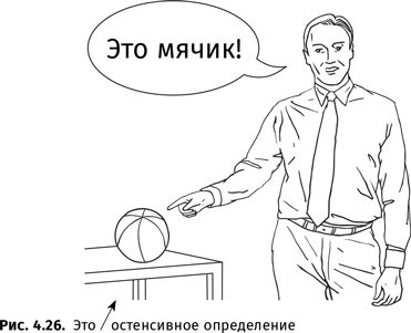 Иллюстрация к книге — Происхождение языка. Факты, исследования, гипотезы [i_061.jpg]