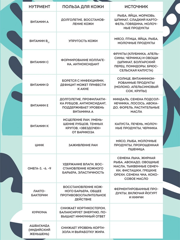 Иллюстрация к книге — С чистого лица. Техники ухода за кожей на все случаи жизни [i_010.jpg]