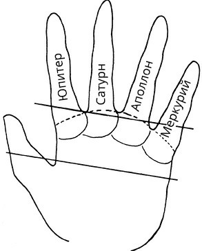 Иллюстрация к книге — Жизнь на ладони. Хиромантия как инструмент самопознания [i_043.jpg]