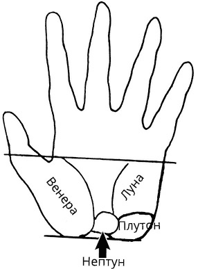 Иллюстрация к книге — Жизнь на ладони. Хиромантия как инструмент самопознания [i_044.jpg]