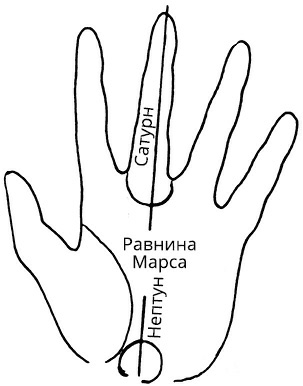 Иллюстрация к книге — Жизнь на ладони. Хиромантия как инструмент самопознания [i_045.jpg]