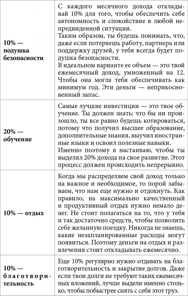 Иллюстрация к книге — Про деньги. Все секреты богатства в одной книге [img_16.jpg]