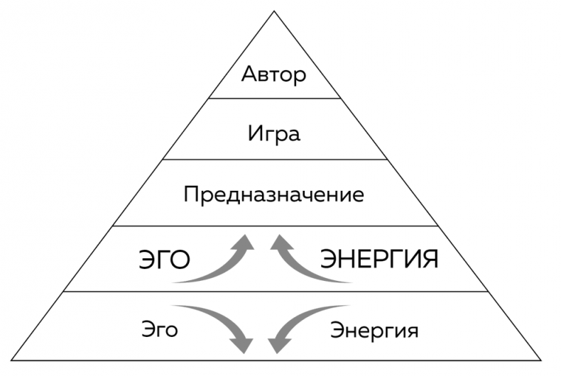 Иллюстрация к книге — Про деньги. Все секреты богатства в одной книге [img_4.jpg]