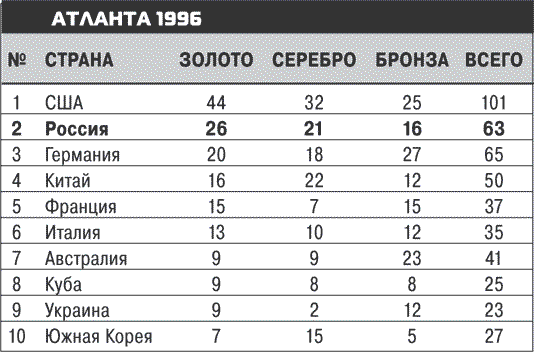 Иллюстрация к книге — Олимпийские игры. Очень личное [i_007.jpg]