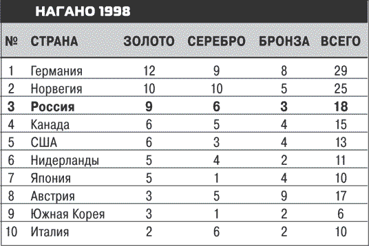 Иллюстрация к книге — Олимпийские игры. Очень личное [i_008.jpg]