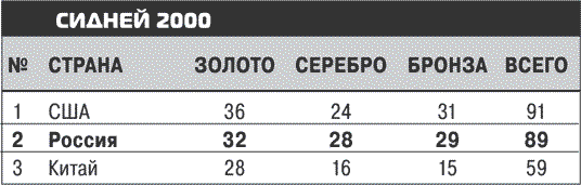 Иллюстрация к книге — Олимпийские игры. Очень личное [i_009.jpg]