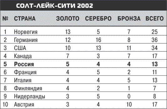 Иллюстрация к книге — Олимпийские игры. Очень личное [i_011.jpg]
