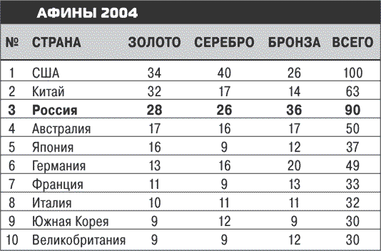 Иллюстрация к книге — Олимпийские игры. Очень личное [i_012.jpg]