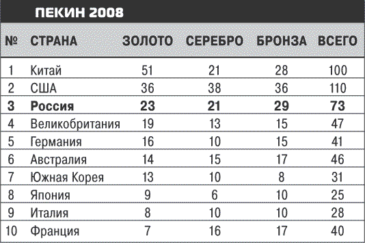 Иллюстрация к книге — Олимпийские игры. Очень личное [i_014.jpg]