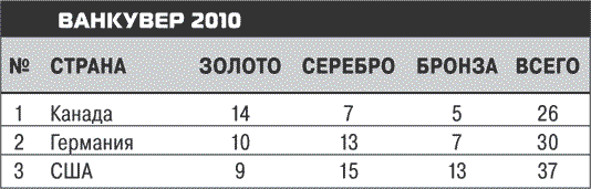Иллюстрация к книге — Олимпийские игры. Очень личное [i_015.jpg]