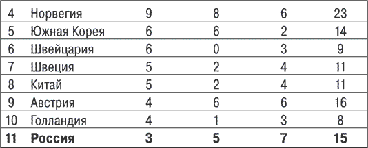 Иллюстрация к книге — Олимпийские игры. Очень личное [i_016.jpg]