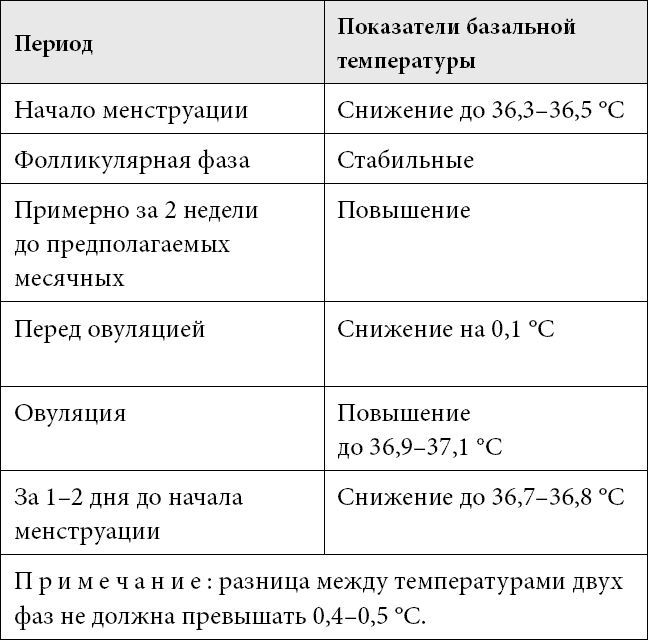 Иллюстрация к книге — Ab Ovo. Путеводитель для будущих мам: об особенностях женской половой системы, зачатии и сохранении беременности [img_18.jpg]