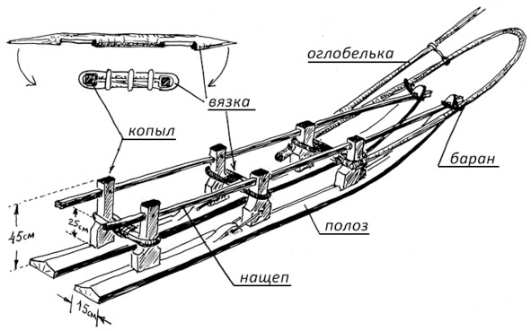 Иллюстрация к книге — Про тайгу и про охоту. Воспоминания, рекомендации, извлечения [image37_56e1cc7ee13a300600a5b3fb_jpg.jpg]