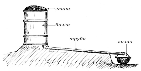 Иллюстрация к книге — Про тайгу и про охоту. Воспоминания, рекомендации, извлечения [image64_5c72ef8e0801b10600301fc0_jpg.jpg]