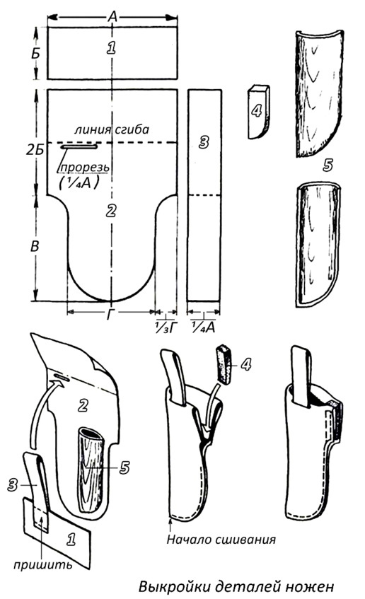 Иллюстрация к книге — Про тайгу и про охоту. Воспоминания, рекомендации, извлечения [image88_5c755dffe5dcb0060000346e_jpg.jpg]