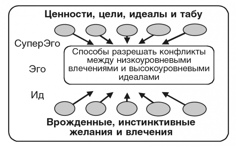 Иллюстрация к книге — Машина эмоций [i_028.jpg]