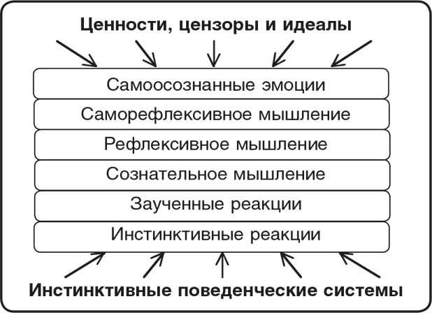 Иллюстрация к книге — Машина эмоций [i_031.jpg]